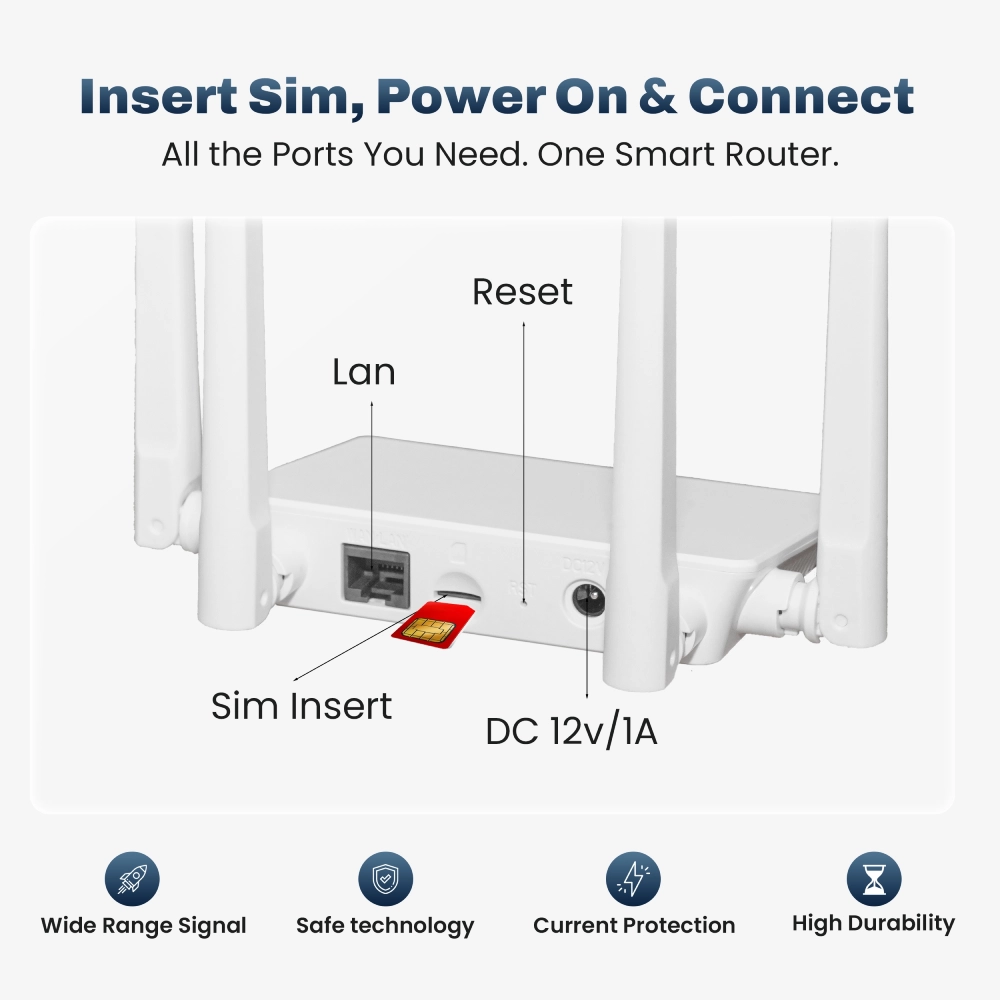 EVM Sim Router 4G | 5G 4 Antenna 150 Mbps EnRoute view 3